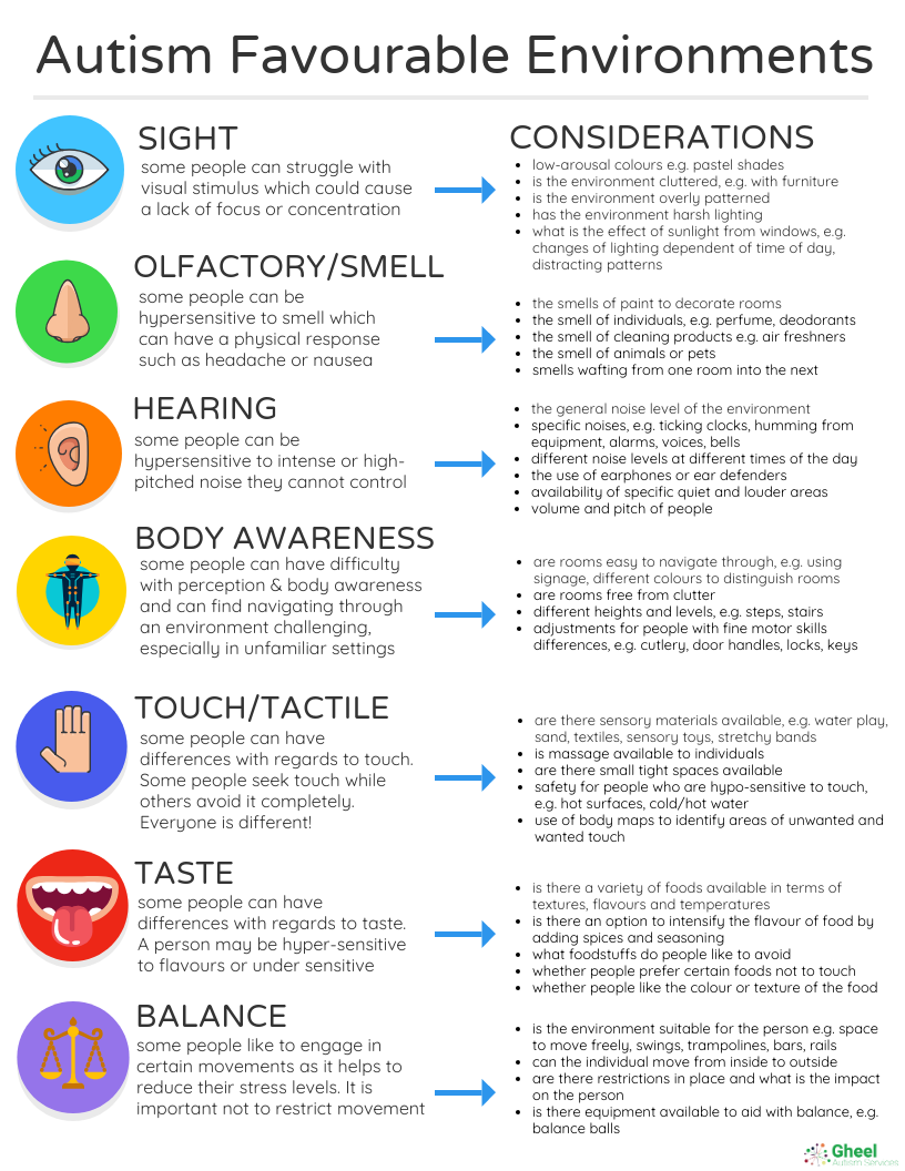 Autism Favourable Environments - Gheel Autism Services